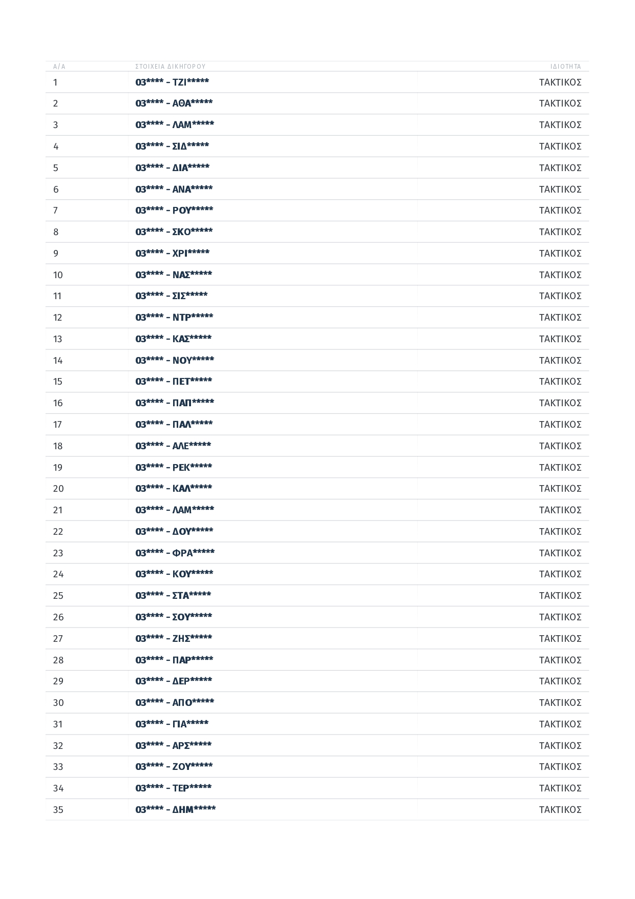  ΚΛΗΡΩΣΗ ΜΕΛΩΝ ΕΦΟΡΕΥΤΙΚΩΝ ΕΠΙΤΡΟΠΩΝ