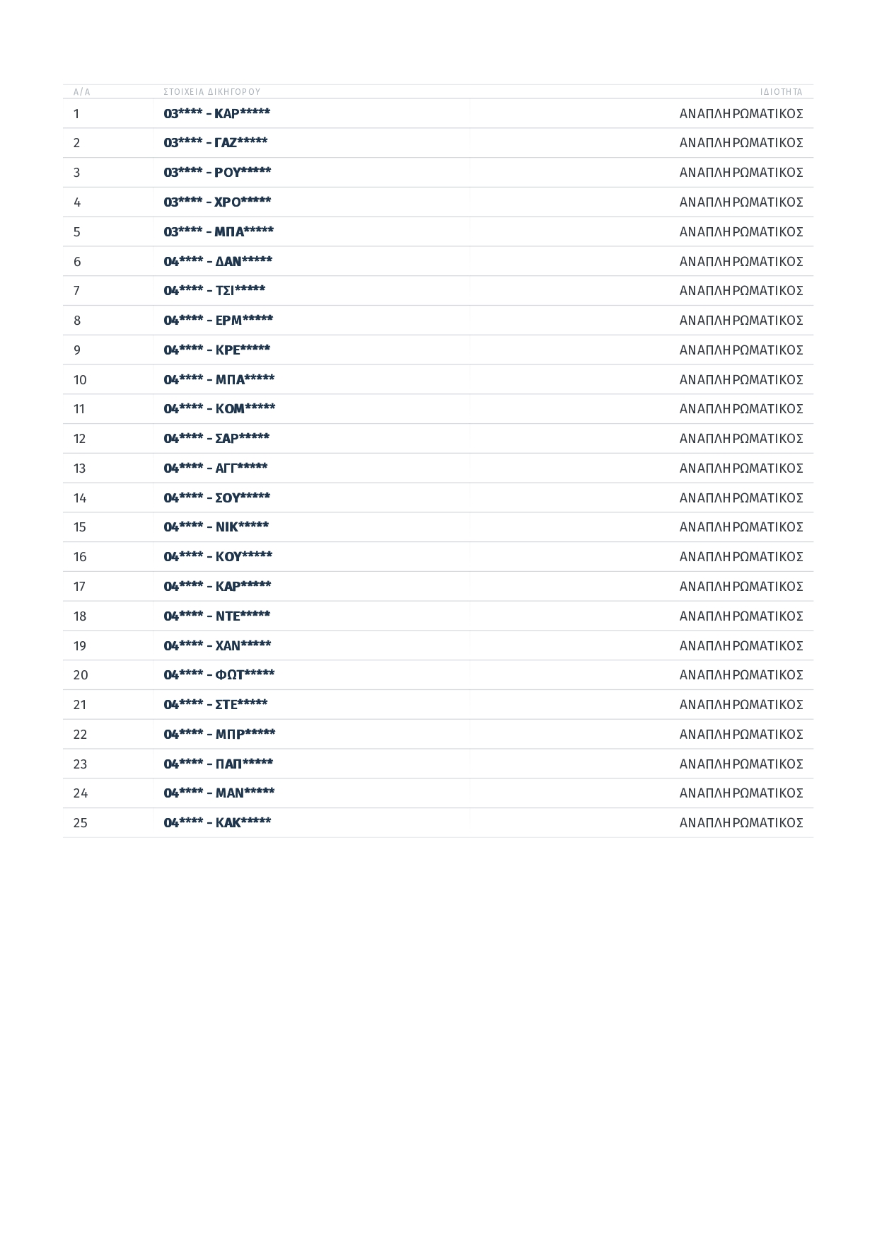  ΚΛΗΡΩΣΗ ΜΕΛΩΝ ΕΦΟΡΕΥΤΙΚΩΝ ΕΠΙΤΡΟΠΩΝ