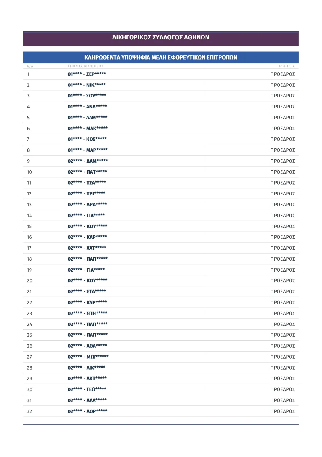 ΕΚΛΟΓΕΣ ΔΣΑ 2025   ΚΛΗΡΩΣΗ ΜΕΛΩΝ ΕΦΟΡΕΥΤΙΚΩΝ ΕΠΙΤΡΟΠΩΝ